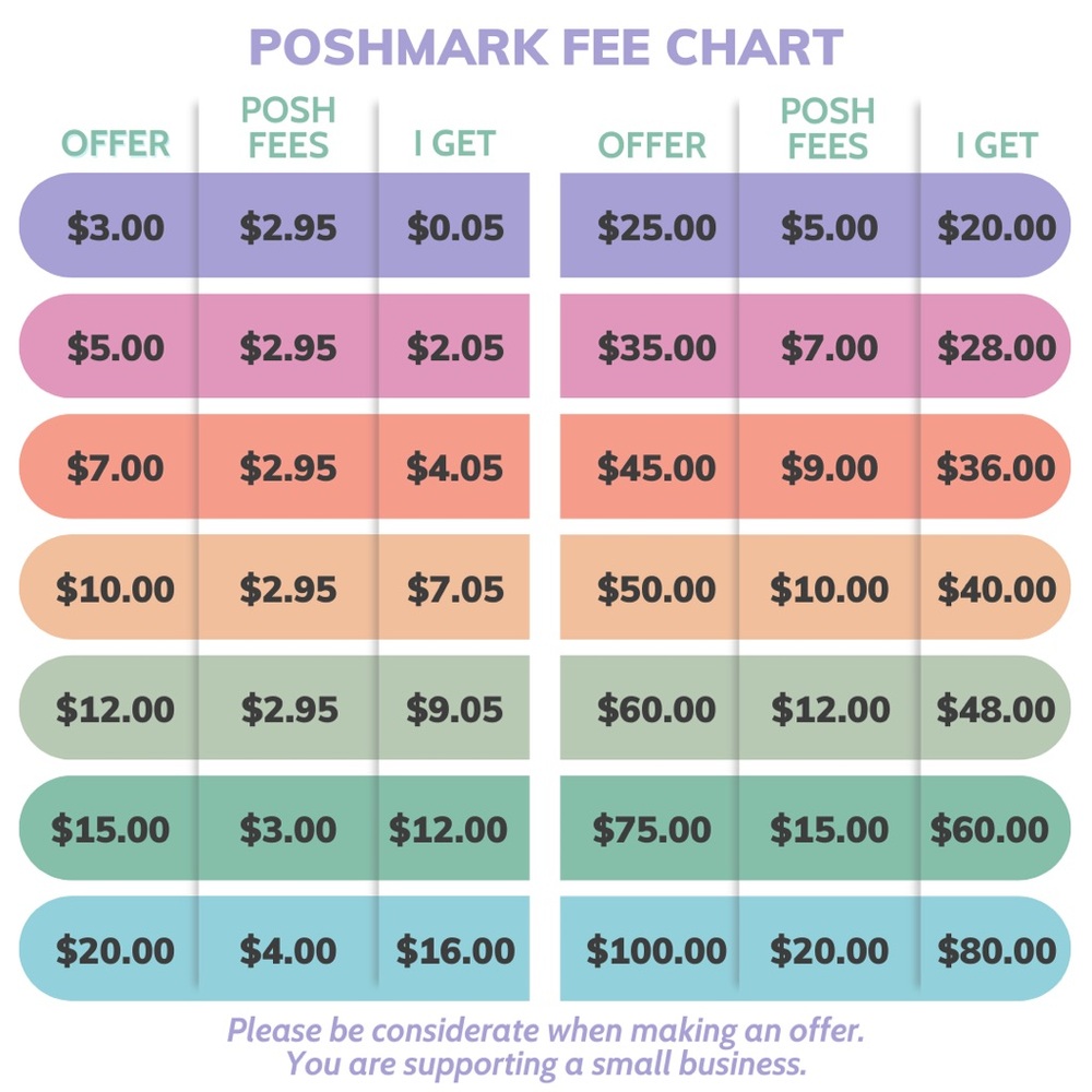 ➡️ Poshmark Reseller Fees ⬅️